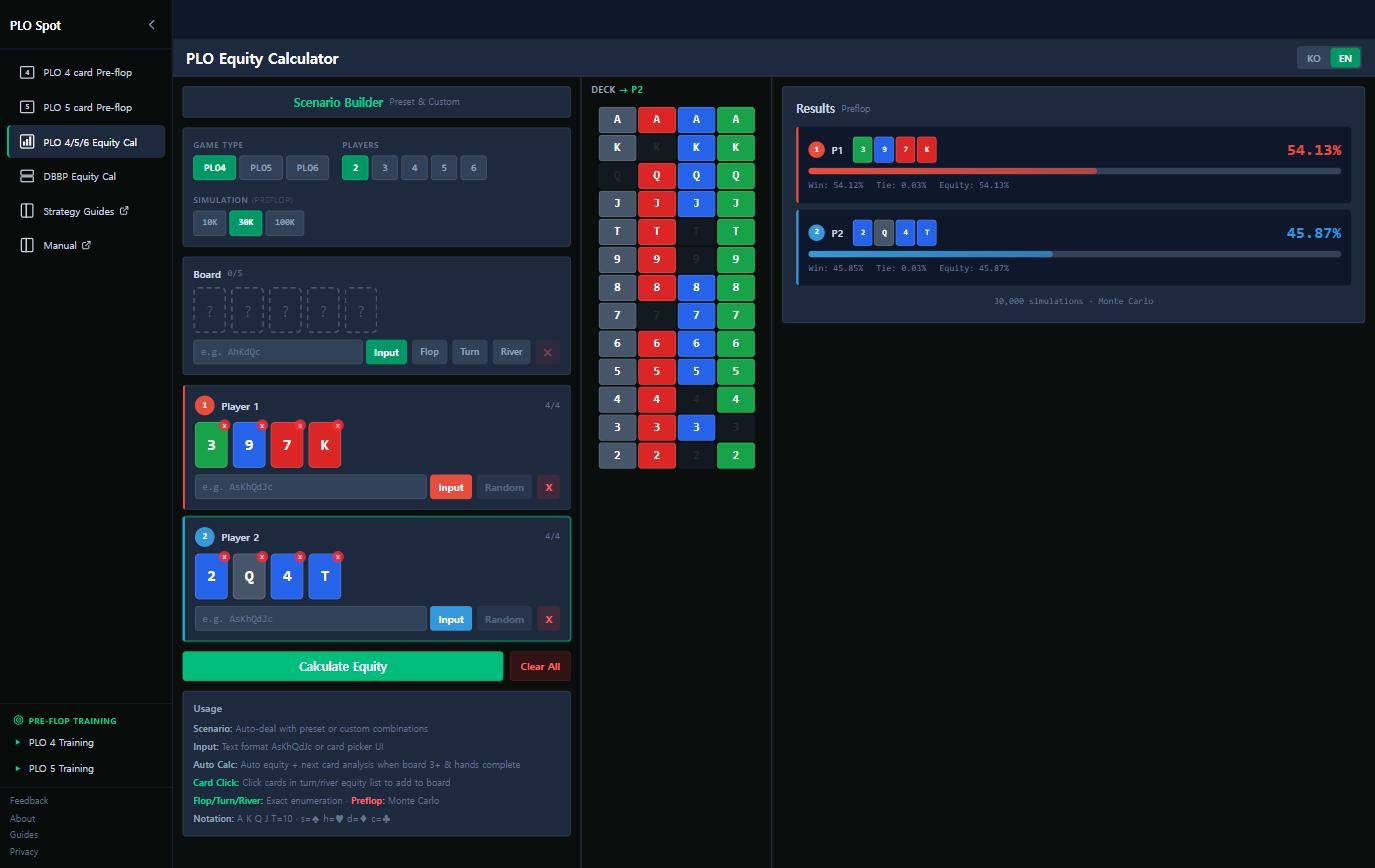 The PLO Spot equity calculator showing two four-card Omaha hands with results: player one at 54.13% and player two at 45.87%, with win and tie percentages and the simulation count.